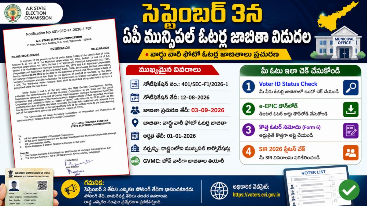 సెప్టెంబర్ 3న ఏపీ మున్సిపల్ ఓటర్ల జాబితా విడుదల - మీ ఓటు ఇలా చెక్ చేసుకోండి