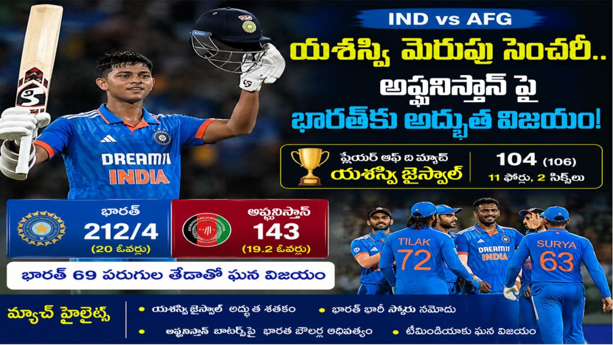 IND vs AFG: యశస్వి మెరుపు సెంచరీ.. అఫ్గానిస్థాన్‌పై భారత్‌కు అద్భుత విజయం!